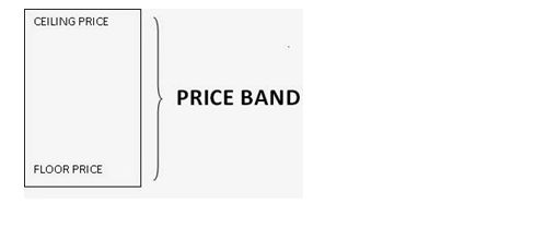 Cut off price and bid price in ipo