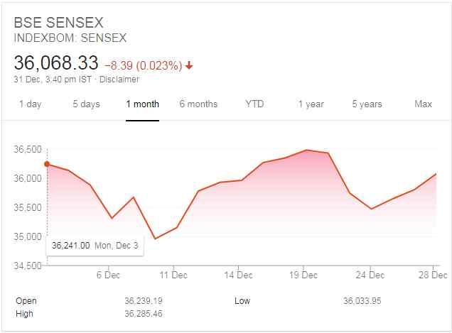 BSE SENSEX