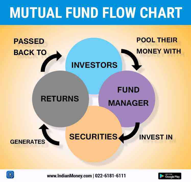 Mutual Fund Chart